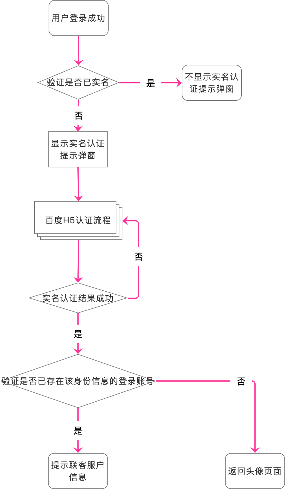 产品经理，产品经理网站